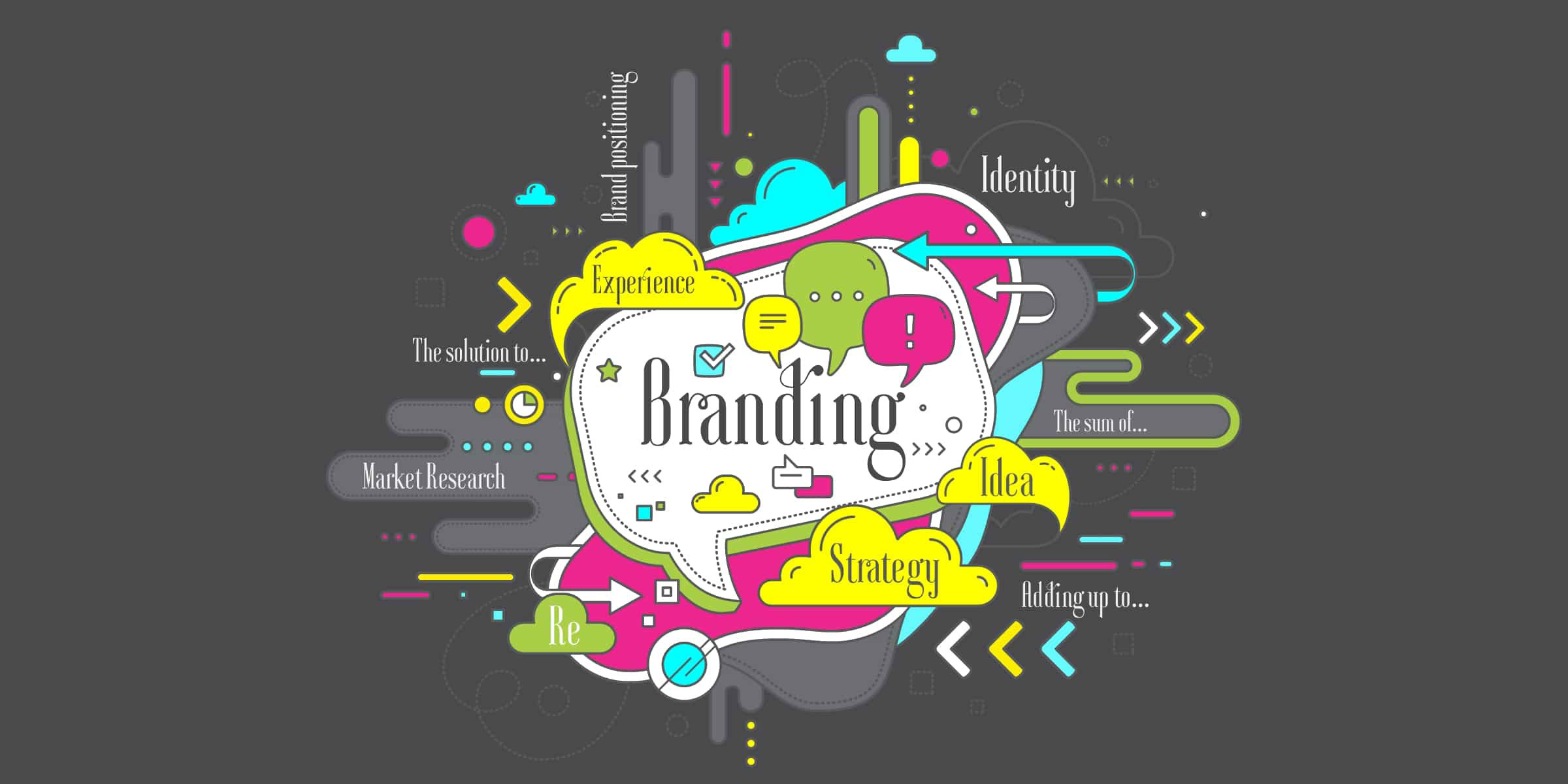 What is branding in Dubai and why is it important to do advertising and marketing in Dubai?